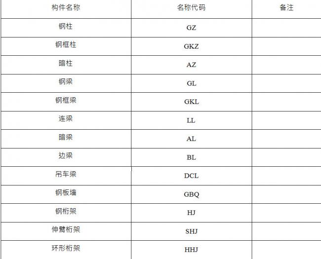 钢结构构件编码标准格式应符合哪些规定? BIM百科 第1张-BIM建筑网 钢结构构件编码标准格式应符合哪些规定? BIM百科 第1张