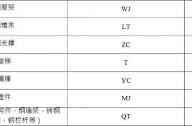 钢结构构件编码标准格式应符合哪些规定?-BIM建筑网