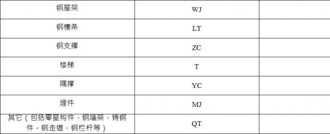 钢结构构件编码标准格式应符合哪些规定? BIM百科 第2张-BIM建筑网 钢结构构件编码标准格式应符合哪些规定? BIM百科 第2张