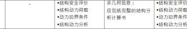 BIM施工模型细度表关于施工安全管理中结构安全的说明-BIM建筑网