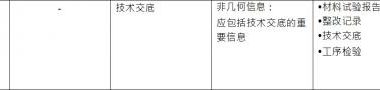 BIM施工模型细度表关于施工质量管理中其他质量记录的说明-BIM建筑网