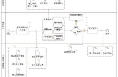 监理控制BIM应用内容包含哪些?-BIM建筑网
