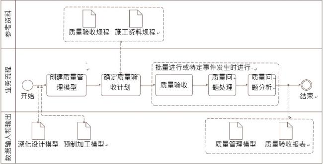 质量管理BIM应用内容包含哪些? BIM百科 第1张-BIM建筑网 质量管理BIM应用内容包含哪些? BIM百科 第1张