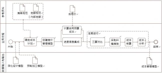 成本管理BIM应用内容包含哪些? BIM百科 第1张-BIM建筑网 成本管理BIM应用内容包含哪些? BIM百科 第1张