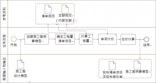 施工图预算BIM应用内容包含哪些? BIM百科 第1张-BIM建筑网 施工图预算BIM应用内容包含哪些? BIM百科 第1张