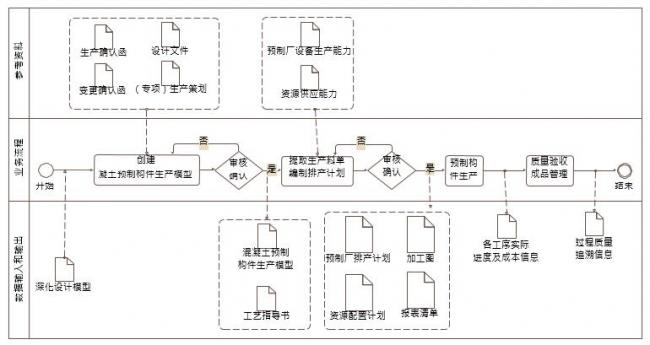 混凝土预制构件生产BIM应用包含内容 BIM百科 第1张-BIM建筑网 混凝土预制构件生产BIM应用包含内容 BIM百科 第1张
