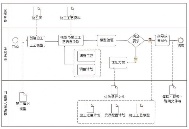 施工工艺模拟BIM应用包含内容 BIM百科 第1张-BIM建筑网 施工工艺模拟BIM应用包含内容 BIM百科 第1张