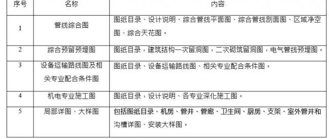 施工BIM机电深化设计 BIM 应用交付成果和软件要 BIM百科 第1张-BIM建筑网 施工BIM机电深化设计 BIM 应用交付成果和软件要 BIM百科 第1张