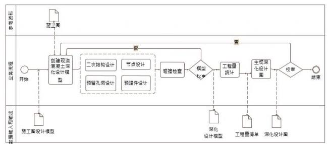 施工BIM浇混凝土结构深化设计BIM应用内容 BIM百科 第1张-BIM建筑网 施工BIM浇混凝土结构深化设计BIM应用内容 BIM百科 第1张