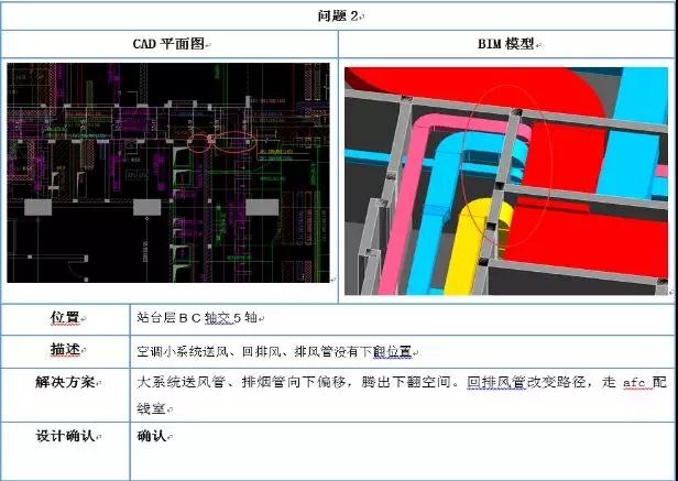 BIM技术在某地铁机电施工中的应用 BIM案例 第7张-BIM建筑网 BIM技术在某地铁机电施工中的应用 BIM案例 第7张