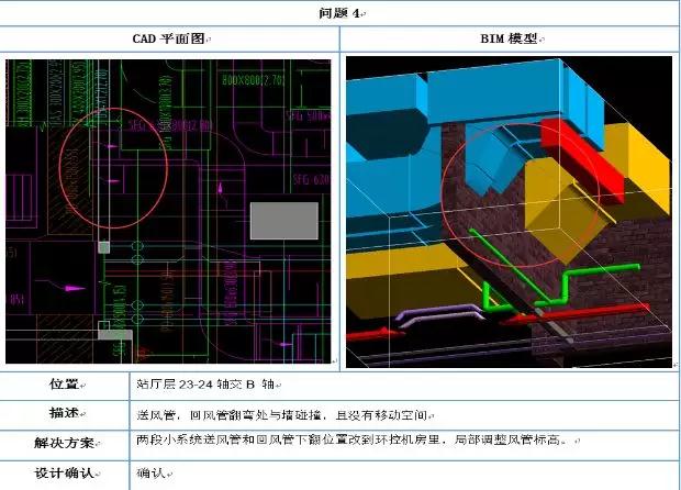 BIM技术在某地铁机电施工中的应用 BIM案例 第8张-BIM建筑网 BIM技术在某地铁机电施工中的应用 BIM案例 第8张