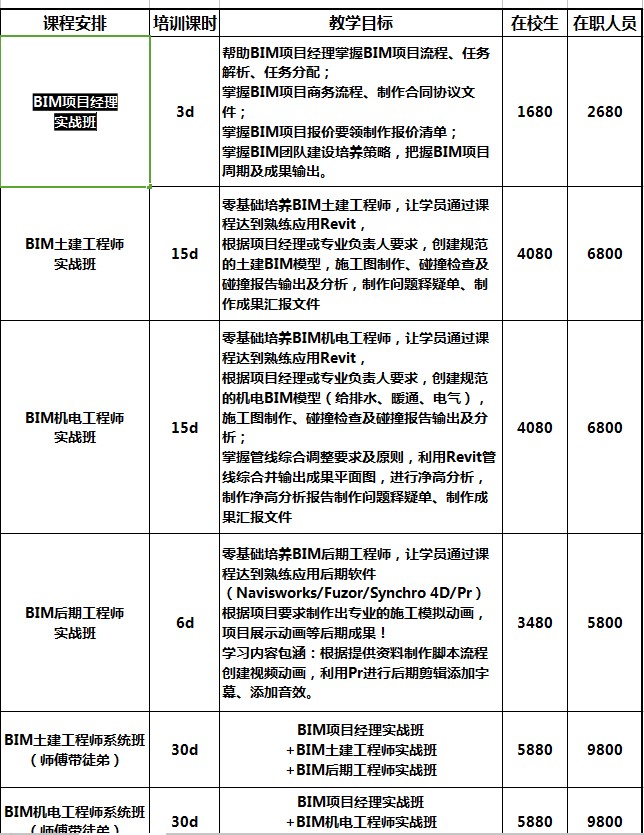 BIM项目经理实战班土建工程师实战班机电工程师实战班BIM后期工程师实战班 BIM技巧 第1张-BIM建筑网 BIM项目经理实战班土建工程师实战班机电工程师实战班BIM后期工程师实战班 BIM技巧 第1张