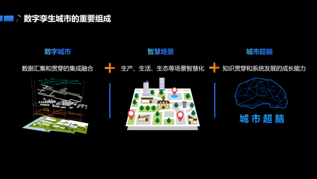 BIM|讯飞公布城市超脑计划 建筑超脑下半年可审图 BIM视界 第1张-BIM建筑网 BIM|讯飞公布城市超脑计划 建筑超脑下半年可审图 BIM视界 第1张