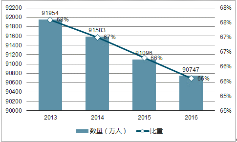 装配式|2017年中国装配式建筑行业市场深度调查分析 装配式资讯 第3张-BIM建筑网 装配式|2017年中国装配式建筑行业市场深度调查分析 装配式资讯 第3张