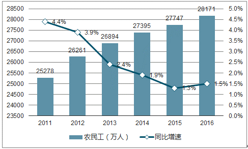 装配式|2017年中国装配式建筑行业市场深度调查分析 装配式资讯 第2张-BIM建筑网 装配式|2017年中国装配式建筑行业市场深度调查分析 装配式资讯 第2张