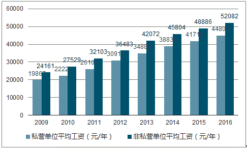 装配式|2017年中国装配式建筑行业市场深度调查分析 装配式资讯 第4张-BIM建筑网 装配式|2017年中国装配式建筑行业市场深度调查分析 装配式资讯 第4张
