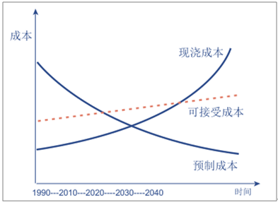 装配式|2017年中国装配式建筑行业市场深度调查分析 装配式资讯 第6张-BIM建筑网 装配式|2017年中国装配式建筑行业市场深度调查分析 装配式资讯 第6张