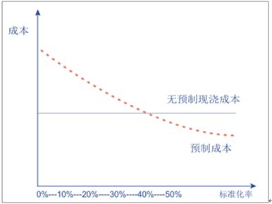 装配式|2017年中国装配式建筑行业市场深度调查分析 装配式资讯 第7张-BIM建筑网 装配式|2017年中国装配式建筑行业市场深度调查分析 装配式资讯 第7张