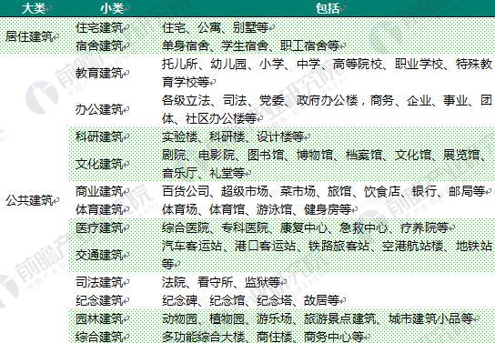 装配式|2018中国民用建筑行业分析 2025年装配式建筑市场达5万亿 装配式资讯 第2张-BIM建筑网 装配式|2018中国民用建筑行业分析 2025年装配式建筑市场达5万亿 装配式资讯 第2张