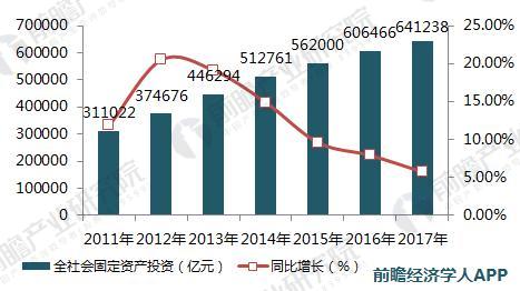 装配式|2018中国民用建筑行业分析 2025年装配式建筑市场达5万亿 装配式资讯 第3张-BIM建筑网 装配式|2018中国民用建筑行业分析 2025年装配式建筑市场达5万亿 装配式资讯 第3张