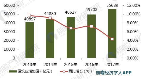 装配式|2018中国民用建筑行业分析 2025年装配式建筑市场达5万亿 装配式资讯 第4张-BIM建筑网 装配式|2018中国民用建筑行业分析 2025年装配式建筑市场达5万亿 装配式资讯 第4张