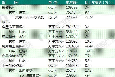 装配式|2018中国民用建筑行业分析 2025年装配式建筑市场达5万亿 装配式资讯 第5张-BIM建筑网 装配式|2018中国民用建筑行业分析 2025年装配式建筑市场达5万亿 装配式资讯 第5张