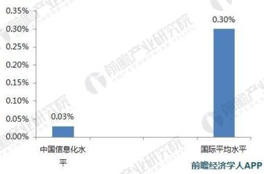 装配式|2018中国民用建筑行业分析 2025年装配式建筑市场达5万亿-BIM建筑网