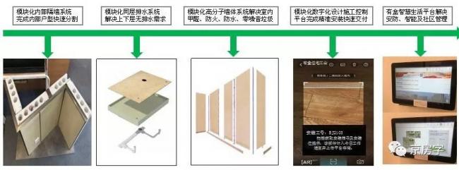 装配式|像拼乐高一样装修——装配化装修 装配式资讯 第2张-BIM建筑网 装配式|像拼乐高一样装修——装配化装修 装配式资讯 第2张