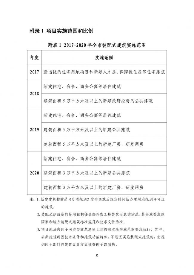 装配式|《深圳市装配式建筑发展专项规划2018-2020)》重磅发布 装配式资讯 第36张-BIM建筑网 装配式|《深圳市装配式建筑发展专项规划2018-2020)》重磅发布 装配式资讯 第36张