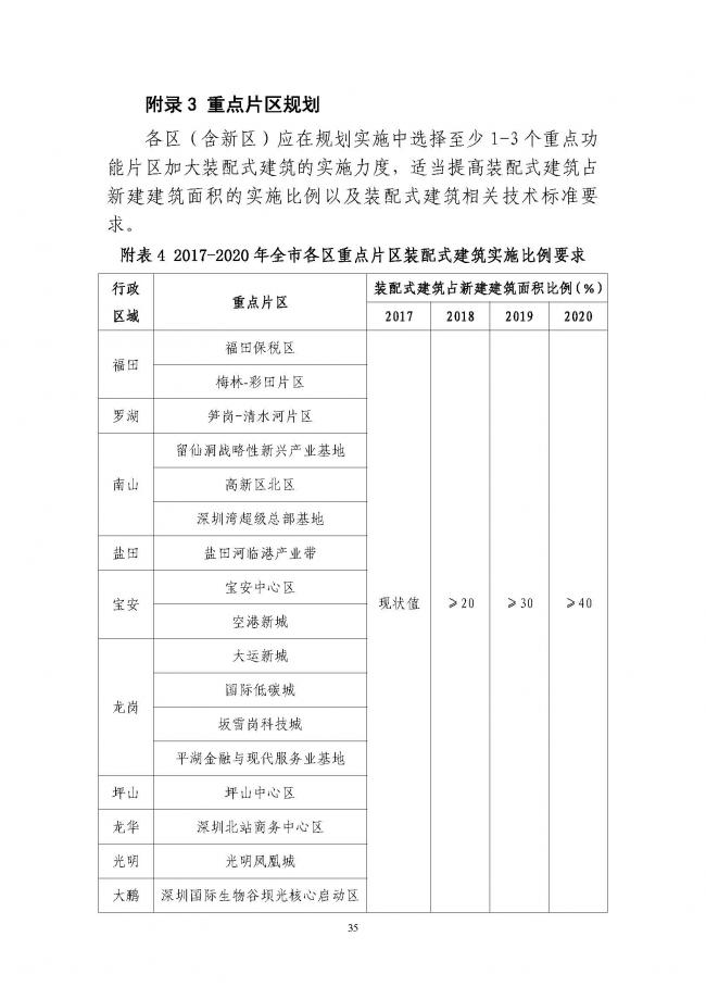 装配式|《深圳市装配式建筑发展专项规划2018-2020)》重磅发布 装配式资讯 第39张-BIM建筑网 装配式|《深圳市装配式建筑发展专项规划2018-2020)》重磅发布 装配式资讯 第39张