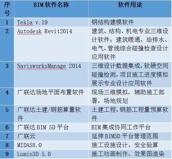 装配式|基于BIM技术的装配式建筑智慧建造(四) 装配式资讯 第2张-BIM建筑网 装配式|基于BIM技术的装配式建筑智慧建造(四) 装配式资讯 第2张