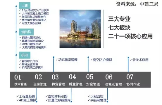 装配式|基于BIM技术的装配式建筑智慧建造(四) 装配式资讯 第3张-BIM建筑网 装配式|基于BIM技术的装配式建筑智慧建造(四) 装配式资讯 第3张
