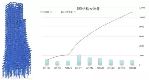装配式|基于BIM技术的装配式建筑智慧建造(四) 装配式资讯 第7张-BIM建筑网 装配式|基于BIM技术的装配式建筑智慧建造(四) 装配式资讯 第7张