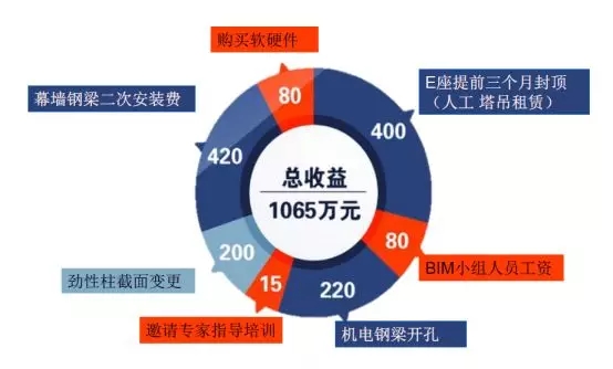 装配式|基于BIM技术的装配式建筑智慧建造(四) 装配式资讯 第11张-BIM建筑网 装配式|基于BIM技术的装配式建筑智慧建造(四) 装配式资讯 第11张