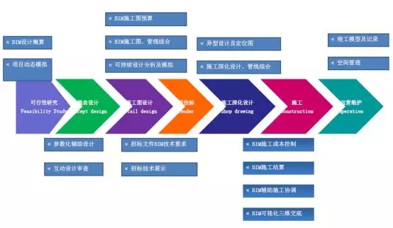 装配式|基于BIM技术的装配式建筑智慧建造(四) 装配式资讯 第17张-BIM建筑网 装配式|基于BIM技术的装配式建筑智慧建造(四) 装配式资讯 第17张