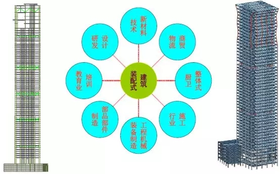 装配式|基于BIM技术的装配式建筑智慧建造(四) 装配式资讯 第19张-BIM建筑网 装配式|基于BIM技术的装配式建筑智慧建造(四) 装配式资讯 第19张