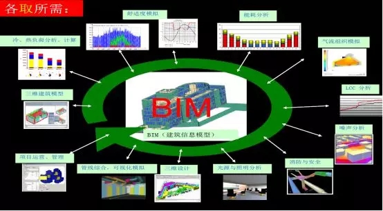 装配式|基于BIM技术的装配式建筑智慧建造(四) 装配式资讯 第18张-BIM建筑网 装配式|基于BIM技术的装配式建筑智慧建造(四) 装配式资讯 第18张