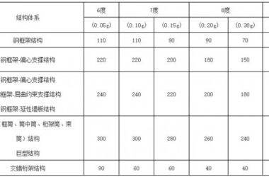 装配式|钢结构住宅应用技术—建筑业10项新技术(2017版)-BIM建筑网