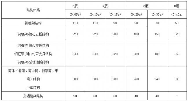 装配式|钢结构住宅应用技术—建筑业10项新技术(2017版) 装配式资讯 第6张-BIM建筑网 装配式|钢结构住宅应用技术—建筑业10项新技术(2017版) 装配式资讯 第6张