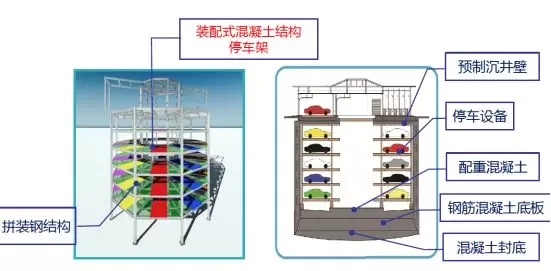装配式|基于BIM技术的装配式建筑智慧建造(三) 装配式资讯 第14张-BIM建筑网 装配式|基于BIM技术的装配式建筑智慧建造(三) 装配式资讯 第14张