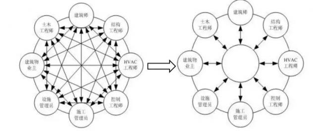 装配式|基于BIM技术的装配式建筑智慧建造(一) 装配式资讯 第1张-BIM建筑网 装配式|基于BIM技术的装配式建筑智慧建造(一) 装配式资讯 第1张