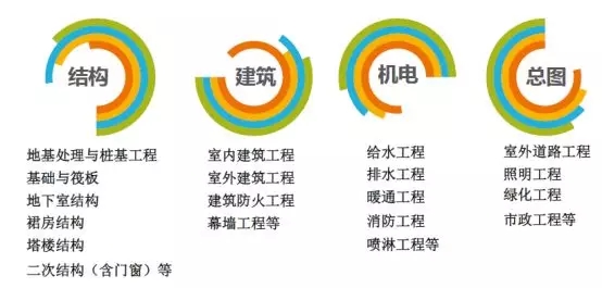 装配式|基于BIM技术的装配式建筑智慧建造(一) 装配式资讯 第3张-BIM建筑网 装配式|基于BIM技术的装配式建筑智慧建造(一) 装配式资讯 第3张