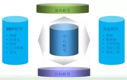 装配式|基于BIM技术的装配式建筑智慧建造(一) 装配式资讯 第4张-BIM建筑网 装配式|基于BIM技术的装配式建筑智慧建造(一) 装配式资讯 第4张