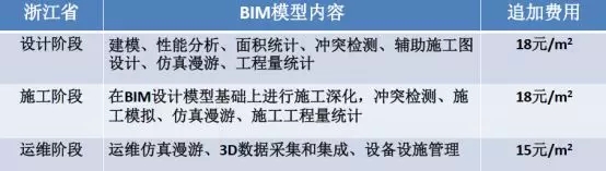 装配式|基于BIM技术的装配式建筑智慧建造(一) 装配式资讯 第5张-BIM建筑网 装配式|基于BIM技术的装配式建筑智慧建造(一) 装配式资讯 第5张