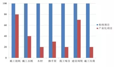 装配式|基于BIM技术的装配式建筑智慧建造(一) 装配式资讯 第6张-BIM建筑网 装配式|基于BIM技术的装配式建筑智慧建造(一) 装配式资讯 第6张