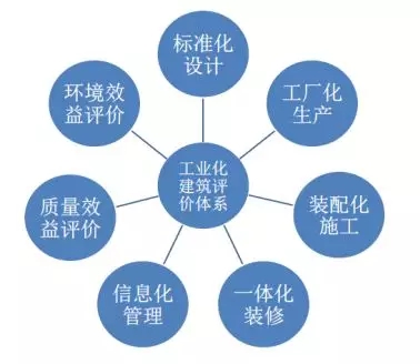 装配式|基于BIM技术的装配式建筑智慧建造(一) 装配式资讯 第8张-BIM建筑网 装配式|基于BIM技术的装配式建筑智慧建造(一) 装配式资讯 第8张