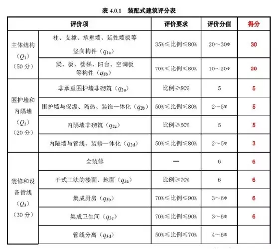 装配式|装配式钢结构住宅的设计与研究 装配式资讯 第17张-BIM建筑网 装配式|装配式钢结构住宅的设计与研究 装配式资讯 第17张