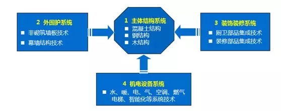 装配式|叶明:装配式建筑是建造方式的重大变革 装配式资讯 第2张-BIM建筑网 装配式|叶明:装配式建筑是建造方式的重大变革 装配式资讯 第2张