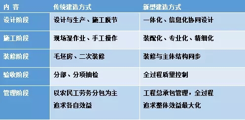 装配式|叶明:装配式建筑是建造方式的重大变革 装配式资讯 第1张-BIM建筑网 装配式|叶明:装配式建筑是建造方式的重大变革 装配式资讯 第1张