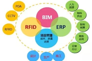 装配式|叶明:装配式建筑是建造方式的重大变革-BIM建筑网
